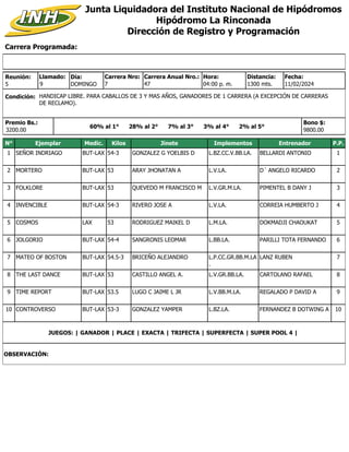 Carrera Programada:
Junta Liquidadora del Instituto Nacional de Hipódromos
Hipódromo La Rinconada
Dirección de Registro y Programación
Condición: HANDICAP LIBRE. PARA CABALLOS DE 3 Y MAS AÑOS, GANADORES DE 1 CARRERA (A EXCEPCIÓN DE CARRERAS
DE RECLAMO).
Reunión:
5
Día:
DOMINGO
Distancia:
1300 mts.
7
Carrera Nro:
Llamado:
9 47
Carrera Anual Nro.: Hora:
04:00 p. m.
Premio Bs.:
3200.00
Bono $:
9800.00
11/02/2024
Fecha:
60% al 1° 28% al 2° 7% al 3° 3% al 4° 2% al 5°
N° Ejemplar Medic. Kilos Jinete Implementos Entrenador P.P.
1 SEÑOR INDRIAGO BUT-LAX 54-3 GONZALEZ G YOELBIS D L.BZ.CC.V.BB.LA. BELLARDI ANTONIO 1
2 MORTERO BUT-LAX 53 ARAY JHONATAN A L.V.LA. D´ ANGELO RICARDO 2
3 FOLKLORE BUT-LAX 53 QUEVEDO M FRANCISCO M L.V.GR.M.LA. PIMENTEL B DANY J 3
4 INVENCIBLE BUT-LAX 54-3 RIVERO JOSE A L.V.LA. CORREIA HUMBERTO J 4
5 COSMOS LAX 53 RODRIGUEZ MAIKEL D L.M.LA. DOKMADJI CHAOUKAT 5
6 JOLGORIO BUT-LAX 54-4 SANGRONIS LEOMAR L.BB.LA. PARILLI TOTA FERNANDO 6
7 MATEO OF BOSTON BUT-LAX 54.5-3 BRICEÑO ALEJANDRO L.P.CC.GR.BB.M.LA
.
LANZ RUBEN 7
8 THE LAST DANCE BUT-LAX 53 CASTILLO ANGEL A. L.V.GR.BB.LA. CARTOLANO RAFAEL 8
9 TIME REPORT BUT-LAX 53.5 LUGO C JAIME L JR L.V.BB.M.LA. REGALADO P DAVID A 9
10 CONTROVERSO BUT-LAX 53-3 GONZALEZ YAMPER L.BZ.LA. FERNANDEZ B DOTWING A 10
JUEGOS: | GANADOR | PLACE | EXACTA | TRIFECTA | SUPERFECTA | SUPER POOL 4 |
OBSERVACIÓN:
 
