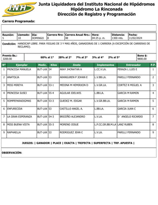 Carrera Programada:
Junta Liquidadora del Instituto Nacional de Hipódromos
Hipódromo La Rinconada
Dirección de Registro y Programación
Condición: HANDICAP LIBRE. PARA YEGUAS DE 3 Y MAS AÑOS, GANADORAS DE 1 CARRERA (A EXCEPCIÓN DE CARRERAS DE
RECLAMO).
Reunión:
5
Día:
DOMINGO
Distancia:
1300 mts.
8
Carrera Nro:
Llamado:
10 48
Carrera Anual Nro.: Hora:
04:25 p. m.
Premio Bs.:
3200.00
Bono $:
9800.00
11/02/2024
Fecha:
60% al 1° 28% al 2° 7% al 3° 3% al 4° 2% al 5°
N° Ejemplar Medic. Kilos Jinete Implementos Entrenador P.P.
1 PRINCESA MANUELA BUT-LAX 54 ARAY JHONATAN A L.CC.V.LA. PERAZA L LUIS E 1
2 ANATOLIA BUT-LAX 53 ARANGUREN P JOHAN E L.V.BB.LA. PARILLI FERNANDO 2
3 MISS MIREYA BUT-LAX 53-1 MEDINA M HEMIRXON D L.V.GR.LA. CORTEZ R MIGUEL A 3
4 PRINCESA SUSEJ BUT-LAX 55-4 AGUILAR IDELWIS L.BB.LA. GARCIA M RAMON 4
5 ROMPEPARADIGMAS BUT-LAX 53-3 GUEDEZ M. EDGAR L.V.GR.BB.LA. GARCIA M RAMON 5
6 ENFURECIDA BUT-LAX 53 CASTILLO ANGEL A. L.BB.LA. GARCIA JUAN C 6
7 LA GRAN ESPERANZA BUT-LAX 54-3 BRICEÑO ALEJANDRO L.V.LA. D´ ANGELO RICARDO 7
8 MISS BUENA VISTA BUT-LAX 55-3 MORENO JOSUE L.P.CC.GR.BB.M.LA
.
LANZ RUBEN 8
9 RAPHAELLA BUT-LAX 53 RODRIGUEZ JEAN C L.V.LA. PARILLI FERNANDO 9
JUEGOS: | GANADOR | PLACE | EXACTA | TRIFECTA | SUPERFECTA | TRP. APUESTA |
OBSERVACIÓN:
 