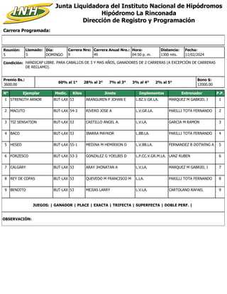 Carrera Programada:
Junta Liquidadora del Instituto Nacional de Hipódromos
Hipódromo La Rinconada
Dirección de Registro y Programación
Condición: HANDICAP LIBRE. PARA CABALLOS DE 3 Y MAS AÑOS, GANADORES DE 2 CARRERAS (A EXCEPCIÓN DE CARRERAS
DE RECLAMO).
Reunión:
5
Día:
DOMINGO
Distancia:
1300 mts.
9
Carrera Nro:
Llamado:
5 49
Carrera Anual Nro.: Hora:
04:50 p. m.
Premio Bs.:
3600.00
Bono $:
12000.00
11/02/2024
Fecha:
60% al 1° 28% al 2° 7% al 3° 3% al 4° 2% al 5°
N° Ejemplar Medic. Kilos Jinete Implementos Entrenador P.P.
1 STRENGTH ARNOR BUT-LAX 53 ARANGUREN P JOHAN E L.BZ.V.GR.LA. MARQUEZ M GABRIEL J 1
2 MACUTO BUT-LAX 54-3 RIVERO JOSE A L.V.GR.LA. PARILLI TOTA FERNANDO 2
3 TIZ SENSATION BUT-LAX 53 CASTILLO ANGEL A. L.V.LA. GARCIA M RAMON 3
4 BACO BUT-LAX 53 IBARRA MAYKOR L.BB.LA. PARILLI TOTA FERNANDO 4
5 HESED BUT-LAX 55-1 MEDINA M HEMIRXON D L.V.BB.LA. FERNANDEZ B DOTWING A 5
6 FORZESCO BUT-LAX 53-3 GONZALEZ G YOELBIS D L.P.CC.V.GR.M.LA. LANZ RUBEN 6
7 CALGARY BUT-LAX 53 ARAY JHONATAN A L.V.LA. MARQUEZ M GABRIEL J 7
8 REY DE COPAS BUT-LAX 53 QUEVEDO M FRANCISCO M L.LA. PARILLI TOTA FERNANDO 8
9 BENDITO BUT-LAX 53 MEJIAS LARRY L.V.LA. CARTOLANO RAFAEL 9
JUEGOS: | GANADOR | PLACE | EXACTA | TRIFECTA | SUPERFECTA | DOBLE PERF. |
OBSERVACIÓN:
 