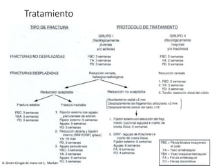 Tratamiento
D. Green Cirugía de mano vol 1, Marban
 