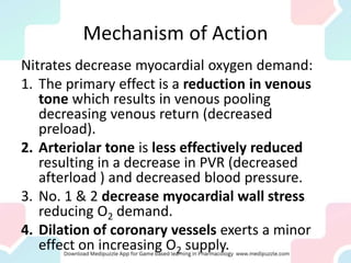 Mechanism of Action
Nitrates decrease myocardial oxygen demand:
1. The primary effect is a reduction in venous
tone which results in venous pooling
decreasing venous return (decreased
preload).
2. Arteriolar tone is less effectively reduced
resulting in a decrease in PVR (decreased
afterload ) and decreased blood pressure.
3. No. 1 & 2 decrease myocardial wall stress
reducing O2 demand.
4. Dilation of coronary vessels exerts a minor
effect on increasing O2 supply.
 