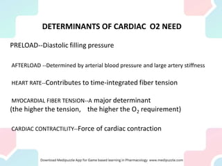 DETERMINANTS OF CARDIAC O2 NEED
PRELOAD--Diastolic filling pressure
AFTERLOAD --Determined by arterial blood pressure and large artery stiffness
HEART RATE--Contributes to time-integrated fiber tension
MYOCARDIAL FIBER TENSION--A major determinant
(the higher the tension, the higher the O2 requirement)
CARDIAC CONTRACTILITY--Force of cardiac contraction
 