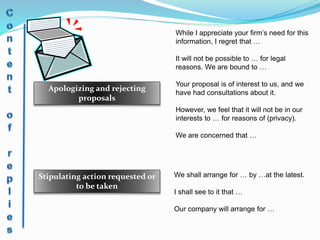 Apologizing and rejecting
proposals
Stipulating action requested or
to be taken
While I appreciate your firm’s need for this
information, I regret that …
It will not be possible to … for legal
reasons. We are bound to …
Your proposal is of interest to us, and we
have had consultations about it.
However, we feel that it will not be in our
interests to … for reasons of (privacy).
We are concerned that …
We shall arrange for … by …at the latest.
I shall see to it that …
Our company will arrange for …
 