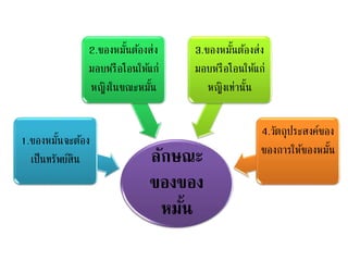 ลักษณะ
ของของ
หมั้น
1.ของหมั้นจะต้อง
เป็นทรัพย์สิน
2.ของหมั้นต้องส่ง
มอบหรือโอนให้แก่
หญิงในขณะหมั้น
3.ของหมั้นต้องส่ง
มอบหรือโอนให้แก่
หญิงเท่านั้น
4.วัตถุประสงค์ของ
ของการให้ของหมั้น
 