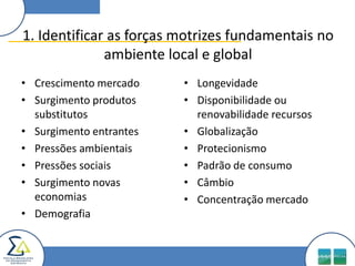 1. Identificar as forças motrizes fundamentais no
              ambiente local e global
• Crescimento mercado    • Longevidade
• Surgimento produtos    • Disponibilidade ou
  substitutos              renovabilidade recursos
• Surgimento entrantes   • Globalização
• Pressões ambientais    • Protecionismo
• Pressões sociais       • Padrão de consumo
• Surgimento novas       • Câmbio
  economias              • Concentração mercado
• Demografia
 