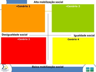 Alta mobilização social
          •Cenário 1                               •Cenário 2




Desigualdade social                                     Igualdade social
           •Cenário 3                               Cenário 4




                        Baixa mobilização social
 