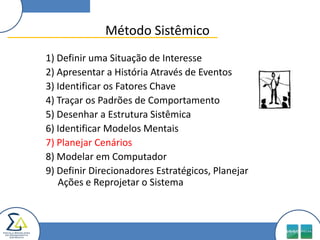 Método Sistêmico
1) Definir uma Situação de Interesse
2) Apresentar a História Através de Eventos
3) Identificar os Fatores Chave
4) Traçar os Padrões de Comportamento
5) Desenhar a Estrutura Sistêmica
6) Identificar Modelos Mentais
7) Planejar Cenários
8) Modelar em Computador
9) Definir Direcionadores Estratégicos, Planejar
   Ações e Reprojetar o Sistema
 