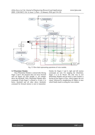Jobin Jose et al. Int. Journal of Engineering Research and Applications www.ijera.com
ISSN: 2248-9622, Vol. 6, Issue 1, (Part - 5) January 2016, pp.114-120
www.ijera.com 118|P a g e
Fig. 3.3 flow chart representing operations of voice module.
3.3 Wheelchair Module:
Once Wheelchair Module is entered after flexing
finger 3 and 4, the program does not move forward
until all fingers are kept straight i.e. all voltages
above the threshold. Then, Wheelchair Module takes
commands. If only finger 1 is flexed i.e. if only v1 is
below threshold and all other above threshold,
command for forward motion is sent to transmitter.
Similar for fingers 3 and 4, right and left motion
commands are sent. For stopping the wheelchair,
finger 2 is to be flexed. The only way to exit
Wheelchair Module and get back to main module is
flexing all the fingers at once, which triggers the exit
clause, followed by straightening all fingers at once
which finally leads to exiting the voice module.
 
