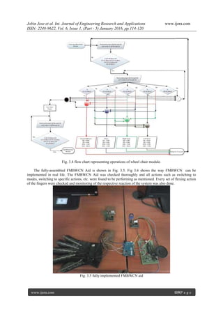 Jobin Jose et al. Int. Journal of Engineering Research and Applications www.ijera.com
ISSN: 2248-9622, Vol. 6, Issue 1, (Part - 5) January 2016, pp.114-120
www.ijera.com 119|P a g e
Fig. 3.4 flow chart representing operations of wheel chair module.
The fully-assembled FMBWCN Aid is shown in Fig. 3.5. Fig 3.6 shows the way FMBWCN can be
implemented in real life. The FMBWCN Aid was checked thoroughly and all actions such as switching to
modes, switching to specific actions, etc. were found to be performing as mentioned. Every set of flexing action
of the fingers were checked and monitoring of the respective reaction of the system was also done.
Fig. 3.5 fully implemented FMBWCN aid
 