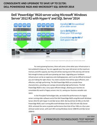 JULY 2014
A PRINCIPLED TECHNOLOGIES TEST REPORT
Commissioned by Dell Inc.
CONSOLIDATE AND UPGRADE TO SAVE UP TO $172K:
DELL POWEREDGE R620 AND MICROSOFT SQL SERVER 2014
For every growing business, there will come a time when your infrastructure is
too outdated to keep up. You can upgrade your four-year-old servers to the maximum
memory and CPU capacity, but they will still be nearing end of life and may still not be
fast enough to keep up with your growing user base. Upgrading your hardware
infrastructure can be an expensive and challenging task, and it can be difficult to know if
you are making the right choice. You need a solution that will be space-efficient, cost-
effective, and high performing. The Dell PowerEdge R620 can provide these
characteristics, providing cost savings and providing high performance. The Dell
PowerEdge R620 is also a very space-efficient design, allowing your business to
consolidate 8U worth of legacy servers into 1U, saving your business valuable rack
space.
In the Principled Technologies labs, we tested the performance of a legacy
server running older software and of the Dell PowerEdge R620 using Microsoft Windows
Server 2012 R2 with Hyper-V and SQL Server 2014. We found that 16 VMs on the Dell
PowerEdge R620, each running Microsoft Windows Server 2012 R2 with SQL Server
2014, achieved the same or greater performance than that of four VMs on a four-year-
old dual-socket server, with each VM running Windows Server 2008 R2 and SQL Server
2008 R2.
 