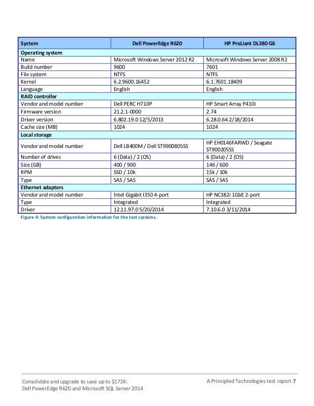 Drivers Poweredge R620 Raid For Windows 10