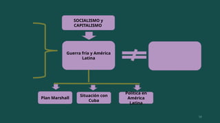 El papel de América Latina en la Guerra Fría: política y conflictos | PPTX