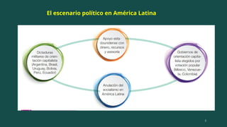 El papel de América Latina en la Guerra Fría: política y conflictos | PPTX