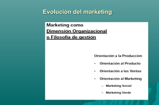 EEvvoolluucciióónn ddeell mmaarrkkeettiinngg 
 