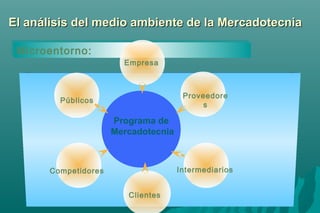 El análisis del medio aammbbiieennttee ddee llaa MMeerrccaaddootteeccnniiaa 
MMiiccrrooeennttoorrnnoo:: 
Programa de 
Mercadotecnia 
Públicos 
Empresa 
Clientes 
Competidores 
Proveedore 
s 
Intermediarios 
 