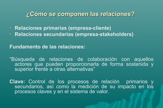 ¿Cómo ssee ccoommppoonneenn llaass rreellaacciioonneess?? 
• Relaciones primarias (empresa-cliente) 
• Relaciones secundarias (empresa-stakeholders) 
Fundamento de las relaciones: 
“Búsqueda de relaciones de colaboración con aquellos 
actores que pueden proporcionarla de forma sostenida y 
superior frente a otras alternativas” 
Clave: Control de los procesos de relación primarios y 
secundarios, así como la medición de su impacto en los 
procesos claves y en el sistema de valor. 
 