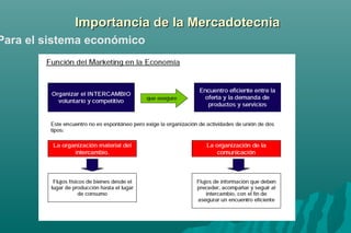 Importancia ddee llaa MMeerrccaaddootteeccnniiaa 
Para el sistema económico 
 