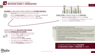 16
Copyright Beijaflore Group
DIGITAL
UTILISER LE DIGITAL POUR NOURRIR
LA RELATION CLIENT & FIDÉLISER SA CIBLE
Construire une Expérience Client Cohérente
RELATION CLIENT & FIDÉLISATION
NOURRIR LA RELATION CLIENT GRÂCE AUX LEVIERS DIGITAUX
 Créer du lien grâce à la connaissance client issue de l’Analytics
 Utiliser les campagnes digitales pour compléter la connaissance des moments clés
de la relation (anniversaires, débuts & fin de cycles…) : vision 360°
 Passer d’une relation « Contract Centric » à une vision « Person Centric »
DÉVELOPPER UNE RELATION PRIVILÉGIÉE
TOUT EN OPTIMISANT LES COÛTS
 Garantir le délai & la qualité des réponses au client
 Favoriser les communautés d’entre-aide
 Optimiser les coûts de contact
en investissant dans des canaux automatisés
 Développer des briques de self-care omnicanal
 Utiliser les réseaux sociaux pour fédérer les clients
& en faire des ambassadeurs de la marque
FAIRE VIVRE LA BASE CLIENT & LA FIDÉLISER
 Piloter des campagnes digitales & en évaluer la rentabilité
 Développer les ventes additionnelles & les usages (up-sell, cross-sell)
 Développer des programmes de fidélité cross-canal
 Cartographie des typologies de clients
 Etude des comportements et du cycle de vie des clients
 Automatisation de la remontée des informations de l’Analytics dans la base client
 Pilotage de campagnes digitales de fidélisation /développement des revenus
 Définition des objectifs des campagnes & des KPIs
 Mise en place de tableaux de bord issus de l’Analytics & des campagnes digitales
 Analyse des résultats / bilans de campagnes & préconisation sur l’industrialisation
des campagnes
 Audit des demandes clients par canal
& préconisation sur l’optimisation du traitement des réponses
NOUSVOUS
ACCOMPAGNONS
 