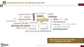 17
Copyright Beijaflore Group
DIGITAL
DÉVELOPPER DES PROJETS INNOVANTS
AVEC SOUPLESSE & EFFICACITÉ
DÉVELOPPER DES APPS, DES SERVICES & DES SITES
agiletransformation
web
pilotage
développement
SEOpilotage de projets
innovation
agence créa internet
partenaires
méthodologie storyboard
fonctionnalités
scrum
sécurité
projet
faisabilité
performance
double diamant
portail
culture
flexibilité
best practices
UX
TTM
distribution
http
apps
budget
cloud
responsive
site
internet
product owner
 