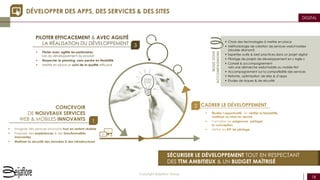 18
Copyright Beijaflore Group
DIGITAL
CONCEVOIR
DE NOUVEAUX SERVICES
WEB & MOBILES INNOVANTS
DÉVELOPPER DES APPS, DES SERVICES & DES SITES
 Imaginer des services innovants tout en restant réaliste
 Proposer des expériences & des fonctionnalités
innovantes
 Maitriser la sécurité des données & des infrastructures
CADRER LE DÉVELOPPEMENT
 Étudier l’opportunité, en vérifier la faisabilité,
maîtriser sa mise en œuvre
 Formaliser les exigences, partager
la conception
 Définir les KPI de pilotage
PILOTER EFFICACEMENT & AVEC AGILITÉ
LA RÉALISATION DU DÉVELOPPEMENT
 Piloter avec agilité les partenaires
lors du développement du produit
 Respecter le planning, sans perdre en flexibilité
 Mettre en place un suivi de la qualité efficace
 Choix des technologies à mettre en place
 Méthodologie de création de services web/mobiles
(double diamant)
 Expertise outils & best practices dans un projet digital
 Pilotage de projets de développement en « Agile »
 Conseil & accompagnement
vers une démarche web/mobile ou mobile-first
 Accompagnement sur la compatibilité des services
 Refonte, optimisation de sites & d’apps
 Etudes de risques & de sécurité
NOUSVOUS
ACCOMPAGNONS
2
3
1
SÉCURISER LE DÉVELOPPEMENT TOUT EN RESPECTANT
DES TTM AMBITIEUX & UN BUDGET MAÎTRISÉ
 
