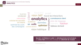21
Copyright Beijaflore Group
DIGITAL
Optimiser la Performance Commerciale et Marketing
ANALYTICS
TRACER L’EXPÉRIENCE CLIENT EN INFORMATIONS EXPLOITABLES.
LES ANALYSER DANS UNE LOGIQUE DE CRÉATION DE VALEUR.
analytics
client
tracer les interactions
tableaux de bord
outils
audience
optimiser les coûts
des campagnes commercialisation
partenaires
méthodologie
monétisation
plan de taggage
analyser
KPI
projetbusiness
valoriser les données
en interne données
flexibilité
vision holistique
vision 360°
connaissance client
optimiser
fiabiliser
 