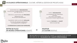 23
Copyright Beijaflore Group
DIGITAL
BEIJAFLORE ACCOMPAGNE SES CLIENTS À CHAQUE ÉTAPE DE LEUR
RECHERCHE DE L’EXCELLENCE DE L’AGILITÉ OPÉRATIONNELLE
EXCELLENCE OPÉRATIONNELLE : CULTURE, MÉTIERS & GESTION DE PROJETS AGILE
METTRE EN PLACE
UN MODÈLE OPÉRATIONNEL ADAPTÉ
ADAPTATION DE L’ORGANISATION
Nouveaux rôles, nouvelles fonctions, nouveaux métiers
(ex : CDO, CM, PO…)
CRÉATION & ADAPTATION DES PROCESSUS
Repenser les Cycles
de conception/développement
TRANSITION VERS UN NOUVEL OUTILLAGE
Choix des outils, pilotage du déploiement,
accompagnement au changement
COORDINATION GLOBALE DES PARTENAIRES
INSUFFLER
LA CULTURE DIGITALE
DANS L’ORGANISATION
Accompagnement des Collaborateurs,
Formations
Etat d’esprit, Culture Digitale
Lever les freins culturels & organisationnels
DANS LE PILOTAGE & L’AGILITÉ
Gestion de projet Agile
NOUSVOUS
ACCOMPAGNONS
NOUSVOUS
ACCOMPAGNONS
+
 