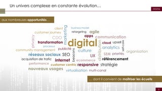 5
Copyright Beijaflore Group
DIGITAL
digitaltransformation
marketing
communication
référencement
SEO SEM
customer centric
multi-canal
réseaux sociaux
publicité
acquisition de trafic internet
organisation
processus
analytics
stratégie
priorités
CDO
community management
agile
ecommerce
performance
client
customer journey
upsell
culture
business model
nouveaux usages
UX
privacy
distribution
self-care
apps
beacons
cloud
virtualisation
responsive
retargeting
Un univers complexe en constante évolution…
aux nombreuses opportunités…
… dont il convient de maîtriser les écueils
 
