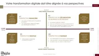 6
Copyright Beijaflore Group
DIGITAL
Votre transformation digitale doit être alignée à vos perspectives
ENJEUX
DIRECTEMENT FINANCIERS
Sources:EtudeBeijaflore2015;étudeForrester«TheROIofsocialmediamarketing»2010
#1
PERSPECTIVE FINANCIÈRE
 Vos actions ont-elles permis d’augmenter
les ventes ?
 Vos collaborateurs utilisent-ils le digital
pour développer le business ?
COURT
TERME
LONG
TERME
#2
PERSPECTIVE DE SÉCURISATION
DU BUSINESS & DES RISQUES
 Le business-model est-il viable ?
 Avez-vous anticipé de nouveaux investissements ?
 Etes-vous mieux préparé à la gestion d’une crise ?
(vol de données, intrusion, indisponibilité de services)
#4
PERSPECTIVE DE MARQUE
 Vos collaborateurs sont-ils devenus ambassadeurs ?
 Votre réputation s’est-elle développée en ligne ?
 La relation avec vos clients a-t-elle évolué ?
#3
PERSPECTIVE DIGITALE
 Votre marque a-t-elle élargi
sa présence en ligne ?
SEA
Affiliation
Coupons
Retargeting
Monétisation
de services
Sites Internet
SEO
Apps
Réseaux
& Médias
Sociaux
E-réputation
Publicité
Displays
Communities
CMS
Privacy
Management
Analytics
CRM
ENJEUX
INDIRECTEMENT FINANCIERS
 