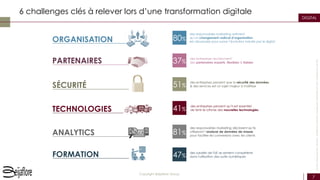 7
Copyright Beijaflore Group
DIGITAL
6 challenges clés à relever lors d’une transformation digitale
des responsables marketing estiment
qu’un changement radical d’organisation
est nécessaire pour suivre l’évolution induite par le digital
Sources:EtudeAccenture,mars2015;EnquêteTheEconomist,novembre2014;BaromètreCSC,2015;Vodeclic.comJuin2015
80%
37%
51%
41%
81%
des entreprises recherchent
des partenaires experts, flexibles & fiables
des entreprises pensent que la sécurité des données
& des services est un sujet majeur à maîtriser
des entreprises pensent qu’il est essentiel
de tenir le rythme des nouvelles technologies
des responsables marketing déclarent qu’ils
utiliseront l’analyse de données de masse
pour faciliter les connexions avec les clients
ORGANISATION
PARTENAIRES
SÉCURITÉ
TECHNOLOGIES
ANALYTICS
47%
des salariés de l'UE se sentent compétents
dans l'utilisation des outils numériquesFORMATION
 