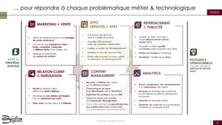 9
Copyright Beijaflore Group
DIGITAL
 Définir & mettre en œuvre une stratégie
de vente omnicanal
 Concevoir une Expérience Client
fluide, complète, cohérente
& différenciante (User Stories, UX)
 Maîtriser les spécificités
des points de contact
… pour répondre à chaque problématique métier & technologique
BÂTIR SA
STRATÉGIE
DIGITALE
EXCELLENCE
OPERATIONNELLE :
CULTURE, MÉTIERS &
GESTION DE PROJETS
AGILE
MARKETING & VENTE
 Concevoir des services
web & mobiles innovants
 Travailler efficacement
avec de nouveaux partenaires
 Cadrer un projet de développement
 Maitriser la sécurité des données
 Piloter efficacement et avec agilité
la réalisation du développement
APPS,
SERVICES & SITES
 Nourrir la relation client
grâce aux leviers digitaux
 Développer une relation privilégiée
tout en optimisant les coûts
 Faire vivre la base client & la fidéliser
RELATION CLIENT
& FIDÉLISATION
 Drainer un trafic convaincu
via le référencement naturel
gratuit (SEO)
 Acquérir un trafic qualifié
à moindre coût (publicité, SEA, SEM)
 Piloter son budget e-marketing
 Monétiser l’audience qualifiée
RÉFÉRENCEMENT
& PUBLICITÉ
 Tracer l’expérience, les comportements
& les interactions des clients
 Analyser les données pour renforcer
la connaissance client & développer
le business
 Valoriser les données (CRM)
 Optimiser les coûts liés aux campagnes
marketing & maximiser le ROI
ANALYTICS
 Recruter & fidéliser des clients
sur les réseaux sociaux
 Communiquer en ligne
pour développer son e-réputation
 Optimiser les contenus via un CMS
 Mettre en place une activité
de Community Management
 Traiter efficacement les spécificités liées
aux médias (front-end, back-end)
& à la transmission de contenus riches
CONTENT
MANAGEMENT
 