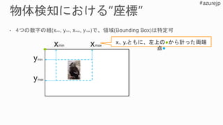 xmin xmax
ymin
ymax
x., y.ともに、左上の●から計った両端
点●
 