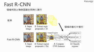 機械学習 / Deep Learning 大全 (2) Deep Learning 基礎編