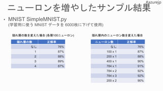 ニューロン数 正解率
なし 76%
100 x 1 87%
200 x 1 88%
400 x 1 90%
784 x 1 91%
784 x 2 92%
784 x 3 92%
200 x 2 90%
隠れ層内のニューロン数を変えた場合
隠れ層の数 正解率
なし 76%
１ 87%
２ 88%
３ 89%
４ 87%
隠れ層の数を変えた場合 (各層100ニューロン)
 