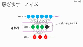 0 1 2
隠れ層
嘘つきを入れます
 