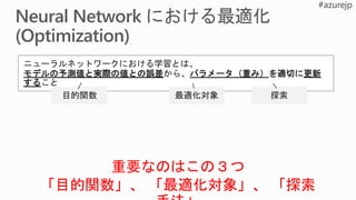 ニューラルネットワークにおける学習とは、
モデルの予測値と実際の値との誤差から、パラメータ（重み）を適切に更新
すること
目的関数 探索最適化対象
重要なのはこの３つ
「目的関数」、 「最適化対象」、 「探索
 