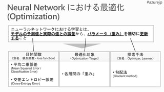 • 各層間の「重み」
• 平均二乗誤差
(Mean Squared Error /
Classification Error)
• 交差エントロピー誤差
(Cross-Entropy Error)
• 勾配法
(Gradient method)
最適化対象
（Optimization Target）
目的関数
（別名：損失関数 - loss function）
探索手法
（別名：Optimizer, Learner）
ニューラルネットワークにおける学習とは、
モデルの予測値と実際の値との誤差から、パラメータ（重み）を適切に更新
すること
 