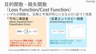 平均二乗誤差
(Mean Squared Error /
Classification Error)
•交差エントロピー誤差
(Cross-Entropy Error)
σ(z) がsigmoid 関数の場合、0,1近傍
で微分が≃0となってしまい、コスト
関数の変化(学習)が止まってしまう
差が大きくなればなるほど、コスト
関数の変化も大きくなる
Cross-entropyが使われることが多いが、Cognitive Toolkit のチュートリアルでは両方使っている。
 