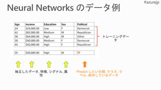 トレーニングデー
タ
独立したデータ, 特徴, シグナル, 属
性
“Predict したい分類, クラス, ラ
ベル, 依存しているデータ
 