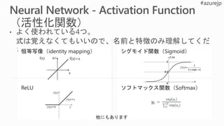恒等写像（identity mapping）
ReLU
シグモイド関数（Sigmoid）
ソフトマックス関数（Softmax）
x
f(x)
 