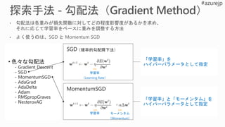 SGD
MomentumSGD
• 色々な勾配法
- Gradient Descent
- SGD
- MomentumSGD
- AdaGrad
- AdaDelta
- Adam
- RMSpropGraves
- NesterovAG
学習率
（Learning Rate）
学習率 モーメンタム
（Momentum）
「学習率」を
ハイパーパラメータとして指定
「学習率」と「モーメンタム」を
ハイパーパラメータとして指定
 