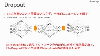 Mini-batch単位で違うネットワークを内部的に育成する効果があり、
L2+Dropoutは多くの領域でNeural netsの改善をもたらす
 