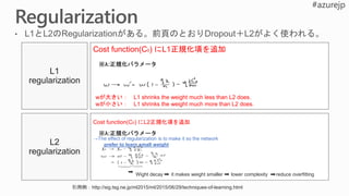 L1
regularization
L2
regularization
Cost function(C0) にL1正規化項を追加
※λ:正規化パラメータ
wが大きい： L1 shrinks the weight much less than L2 does.
wが小さい： L1 shrinks the weight much more than L2 does.
Cost function(C0) にL2正規化項を追加
※λ:正規化パラメータ
→The effect of regularization is to make it so the network
prefer to learn small weight
Wight decay it makes weight smaller lower complexity reduce overfitting
引用例：http://sig.tsg.ne.jp/ml2015/ml/2015/06/29/techniques-of-learning.html
 