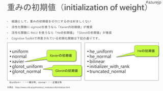 • uniform
• normal
• xavier
• glorot_uniform
• glorot_normal
• he_uniform
• he_normal
• bilinear
• initializer_with_rank
• truncated_normal
Xavierの初期値
Heの初期値
Glorotの初期値
 