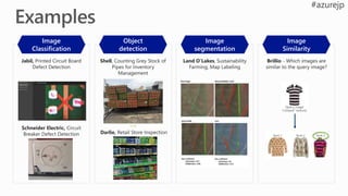 Jabil, Printed Circuit Board
Defect Detection
Schneider Electric, Circuit
Breaker Defect Detection
Shell, Counting Grey Stock of
Pipes for Inventory
Management
Land O’Lakes, Sustainability
Farming, Map Labeling
Brillio - Which images are
similar to the query image?
Image
Classification
Object
detection
Image
segmentation
Image
Similarity
Darlie, Retail Store Inspection
 