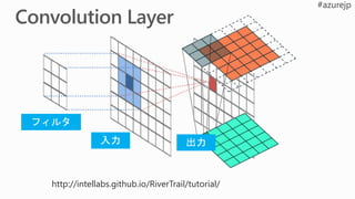 http://intellabs.github.io/RiverTrail/tutorial/
 