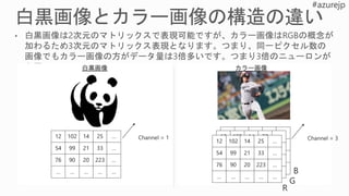 12 102 14 25 …
54 99 21 33 …
76 90 20 223 …
… … … … …
12 102 14 25 …
54 99 21 33 …
76 90 20 223 …
… … … … …
12 102 14 25 …
54 99 21 33 …
76 90 20 223 …
… … … … …
12 102 14 25 …
54 99 21 33 …
76 90 20 223 …
… … … … …
 