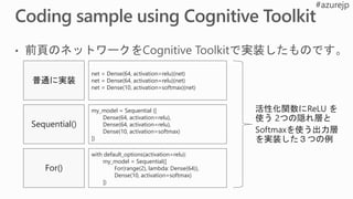 my_model = Sequential ([
Dense(64, activation=relu),
Dense(64, activation=relu),
Dense(10, activation=softmax)
])
with default_options(activation=relu):
my_model = Sequential([
For(range(2), lambda: Dense(64)),
Dense(10, activation=softmax)
])
net = Dense(64, activation=relu)(net)
net = Dense(64, activation=relu)(net)
net = Dense(10, activation=softmax)(net)
普通に実装
Sequential()
For()
活性化関数にReLU を
使う 2つの隠れ層と
Softmaxを使う出力層
を実装した３つの例
 