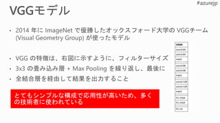 とてもシンプルな構成で応用性が高いため、多く
の技術者に使われている
 