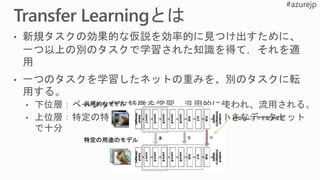 汎用的なモデル
特定の用途のモデル
特定のレイヤを置き換え
 