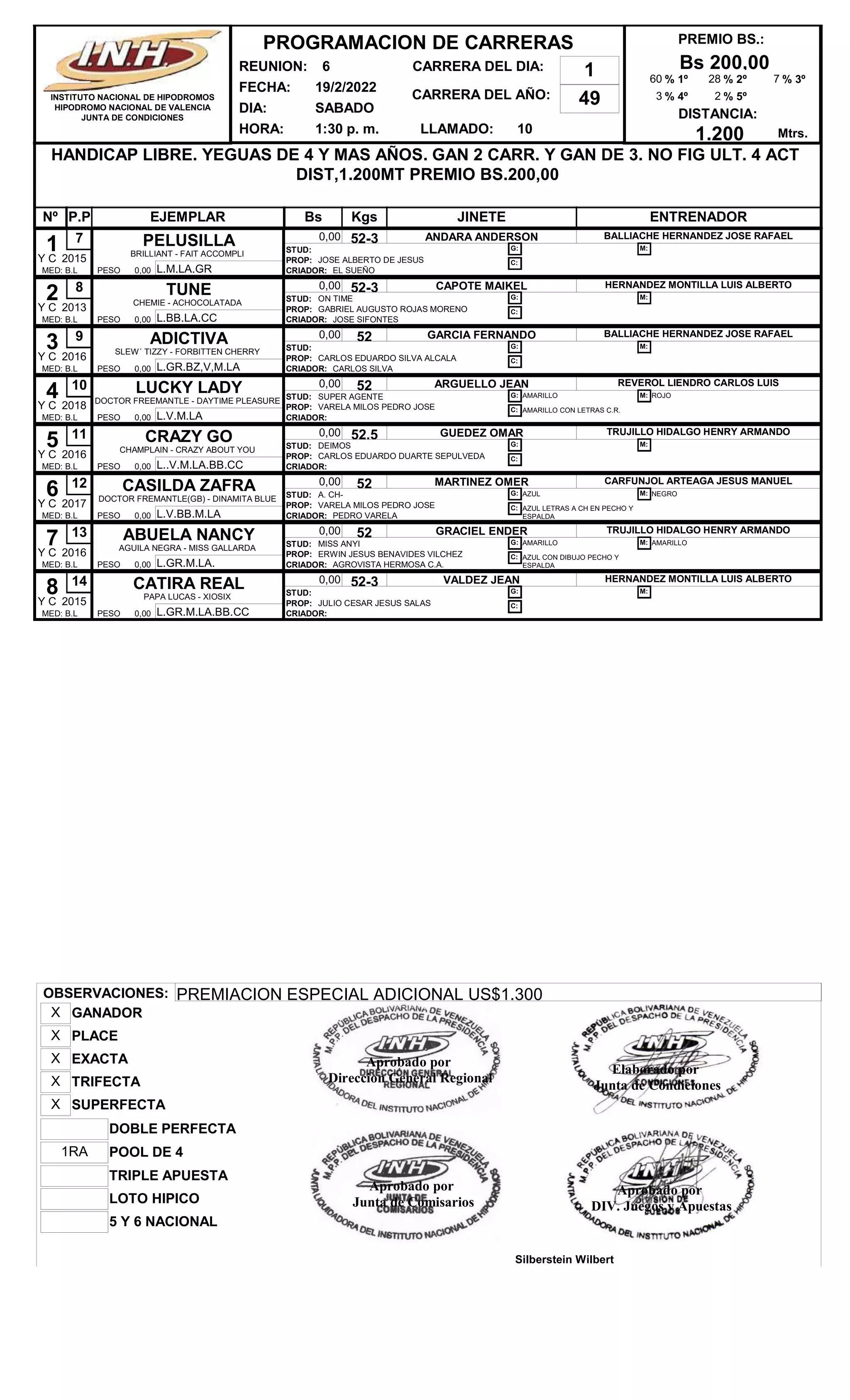 REUNION: 6
FECHA: 19/2/2022
DIA: SABADO
CARRERA DEL AÑO: 49
HORA: 1:30 p. m. LLAMADO: 10
HANDICAP LIBRE. YEGUAS DE 4 Y MAS AÑOS. GAN 2 CARR. Y GAN DE 3. NO FIG ULT. 4 ACT
DIST,1.200MT PREMIO BS.200,00
PREMIO BS.:
Bs 200,00
DISTANCIA:
1.200
Nº EJEMPLAR Bs Kgs JINETE ENTRENADOR
P.P
PROGRAMACION DE CARRERAS
INSTITUTO NACIONAL DE HIPODROMOS
HIPODROMO NACIONAL DE VALENCIA
JUNTA DE CONDICIONES
CARRERA DEL DIA: 1
Mtrs.
% 1º
60 % 2º
28 % 3º
7
% 4º
3 % 5º
2
1 PELUSILLA
BRILLIANT - FAIT ACCOMPLI
B.L
0,00 52-3 ANDARA ANDERSON
L.M.LA.GR
BALLIACHE HERNANDEZ JOSE RAFAEL
7
MED:
2015 PROP: JOSE ALBERTO DE JESUS
CRIADOR: EL SUEÑO
STUD:
PESO 0,00
G:
C:
M:
Y C
2 TUNE
CHEMIE - ACHOCOLATADA
B.L
0,00 52-3 CAPOTE MAIKEL
L.BB.LA.CC
HERNANDEZ MONTILLA LUIS ALBERTO
8
MED:
2013 PROP: GABRIEL AUGUSTO ROJAS MORENO
CRIADOR: JOSE SIFONTES
STUD: ON TIME
PESO 0,00
G:
C:
M:
Y C
3 ADICTIVA
SLEW´ TIZZY - FORBITTEN CHERRY
B.L
0,00 52 GARCIA FERNANDO
L.GR.BZ,V,M.LA
BALLIACHE HERNANDEZ JOSE RAFAEL
9
MED:
2016 PROP: CARLOS EDUARDO SILVA ALCALA
CRIADOR: CARLOS SILVA
STUD:
PESO 0,00
G:
C:
M:
Y C
4 LUCKY LADY
DOCTOR FREEMANTLE - DAYTIME PLEASURE
B.L
0,00 52 ARGUELLO JEAN
L.V.M.LA
REVEROL LIENDRO CARLOS LUIS
10
MED:
2018 PROP: VARELA MILOS PEDRO JOSE
CRIADOR:
STUD: SUPER AGENTE
PESO 0,00
G: AMARILLO
C: AMARILLO CON LETRAS C.R.
M: ROJO
Y C
5 CRAZY GO
CHAMPLAIN - CRAZY ABOUT YOU
B.L
0,00 52,5 GUEDEZ OMAR
L..V.M.LA.BB.CC
TRUJILLO HIDALGO HENRY ARMANDO
11
MED:
2016 PROP: CARLOS EDUARDO DUARTE SEPULVEDA
CRIADOR:
STUD: DEIMOS
PESO 0,00
G:
C:
M:
Y C
6 CASILDA ZAFRA
DOCTOR FREMANTLE(GB) - DINAMITA BLUE
B.L
0,00 52 MARTINEZ OMER
L.V.BB.M.LA
CARFUNJOL ARTEAGA JESUS MANUEL
12
MED:
2017 PROP: VARELA MILOS PEDRO JOSE
CRIADOR: PEDRO VARELA
STUD: A. CH-
PESO 0,00
G: AZUL
C: AZUL LETRAS A CH EN PECHO Y
ESPALDA
M: NEGRO
Y C
7 ABUELA NANCY
AGUILA NEGRA - MISS GALLARDA
B.L
0,00 52 GRACIEL ENDER
L.GR.M.LA.
TRUJILLO HIDALGO HENRY ARMANDO
13
MED:
2016 PROP: ERWIN JESUS BENAVIDES VILCHEZ
CRIADOR: AGROVISTA HERMOSA C.A.
STUD: MISS ANYI
PESO 0,00
G: AMARILLO
C: AZUL CON DIBUJO PECHO Y
ESPALDA
M: AMARILLO
Y C
8 CATIRA REAL
PAPA LUCAS - XIOSIX
B.L
0,00 52-3 VALDEZ JEAN
L.GR.M.LA.BB.CC
HERNANDEZ MONTILLA LUIS ALBERTO
14
MED:
2015 PROP: JULIO CESAR JESUS SALAS
CRIADOR:
STUD:
PESO 0,00
G:
C:
M:
Y C
OBSERVACIONES: PREMIACION ESPECIAL ADICIONAL US$1.300
POOL DE 4
1RA
SUPERFECTA
X
LOTO HIPICO
DOBLE PERFECTA
5 Y 6 NACIONAL
TRIFECTA
X
PLACE
X
TRIPLE APUESTA
EXACTA
X
GANADOR
X
Elaborado por
Junta de Condiciones
Aprobado por
DIV. Juegos y Apuestas
Silberstein Wilbert
Aprobado por
Direccion General Regional
Aprobado por
Junta de Comisarios
 